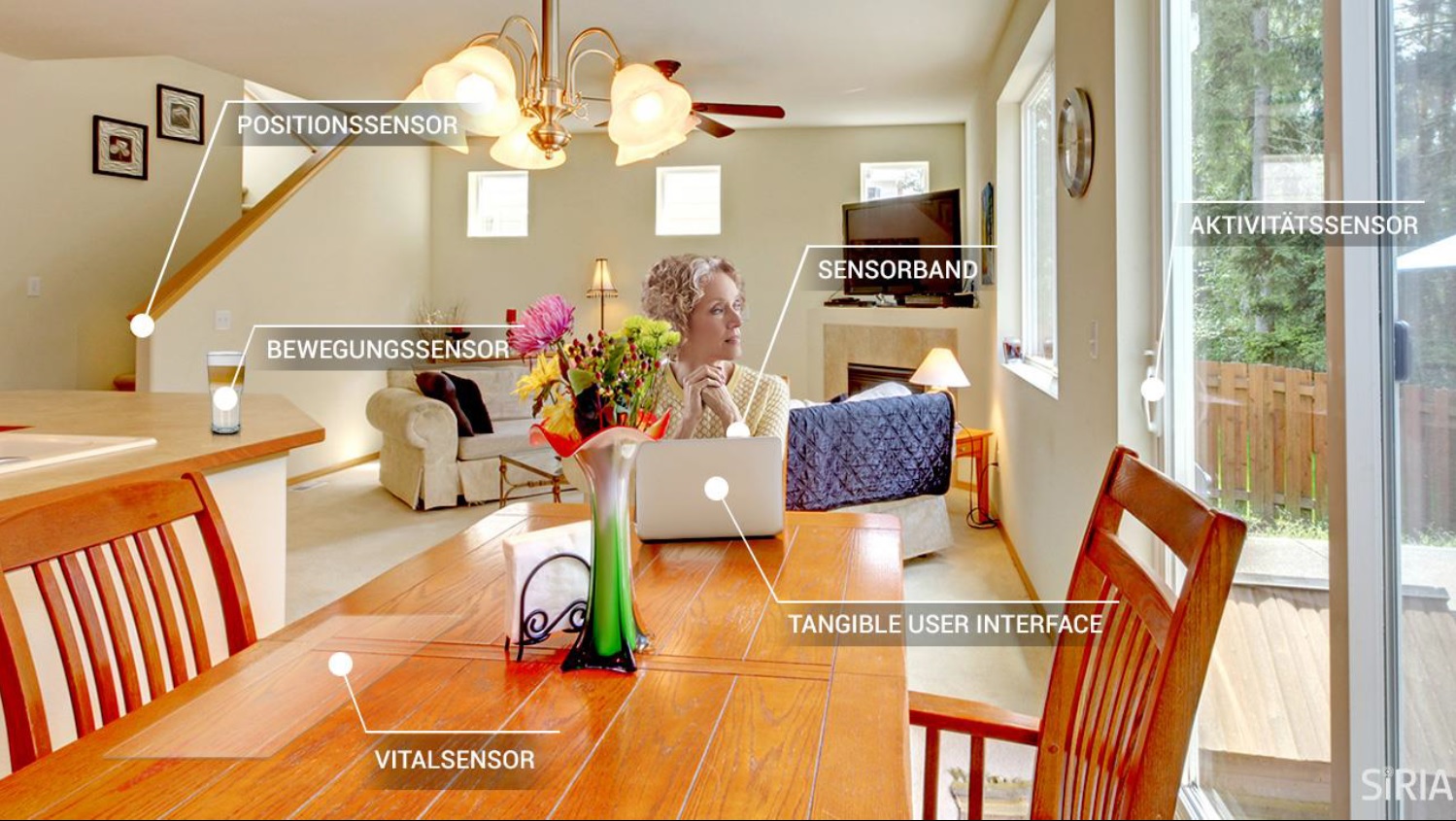 Bild zeigt eine ältere Frau in ihrer Wohnung und es sind verschiedene Bestandteile und Sensoren des SiRIA-Systems zu sehen